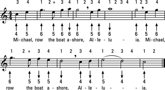 نواختن ساز دهنی - "مایکل ، قایق رانی در ساحل"